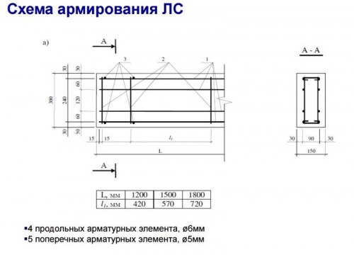 Лестничный элемент Ytong ЛС 1500х300х150 мм